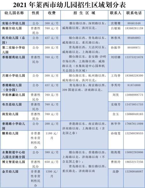 萊西2021年最新片區劃分公佈請收好這份幼兒園招生政策解讀