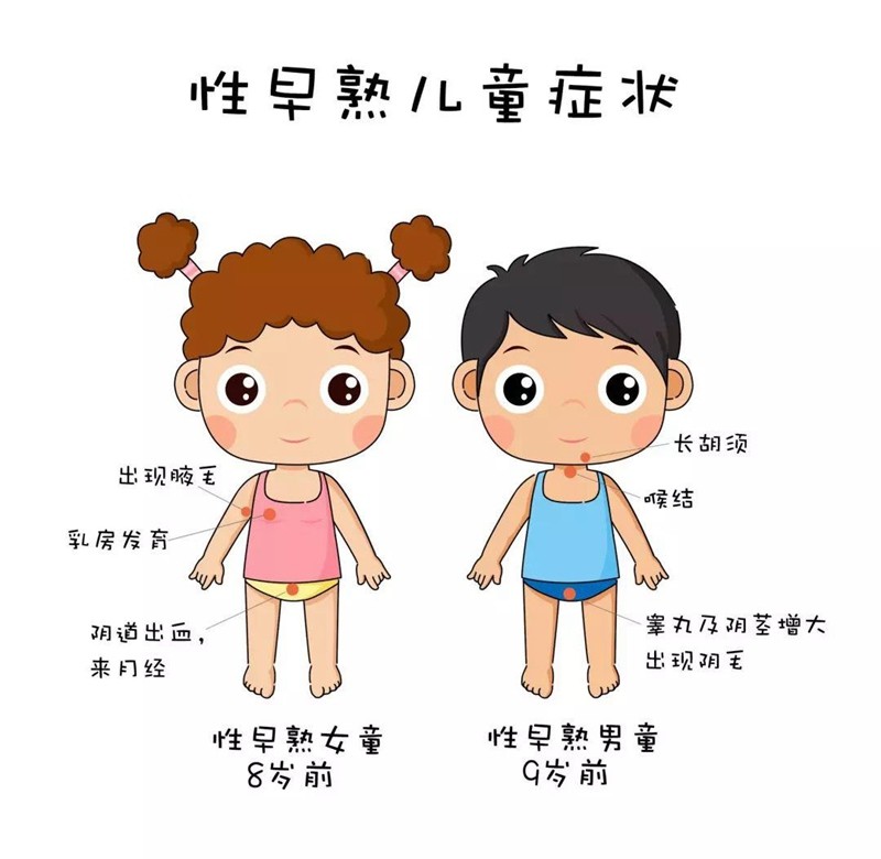 我们的孩子正在被催熟预防孩子早熟这些食品要少给娃吃