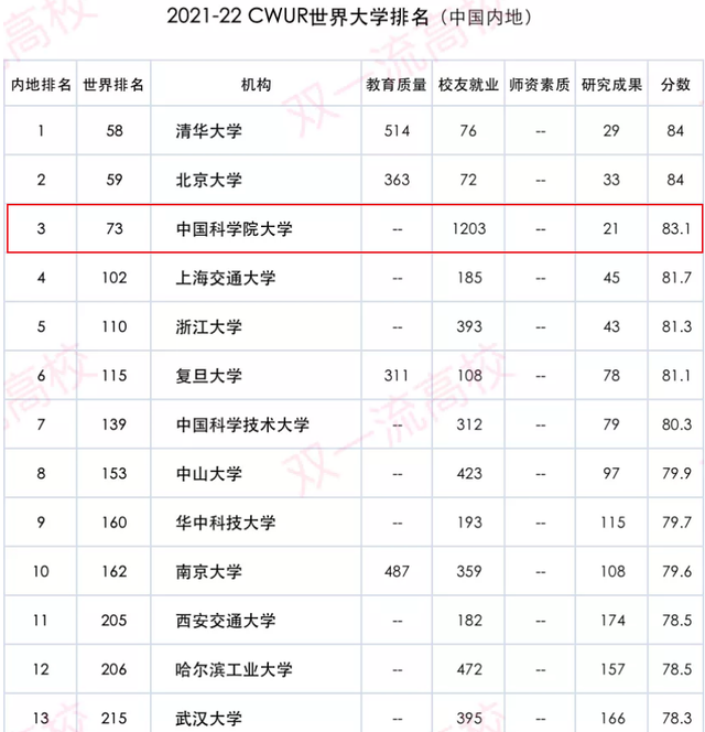 世界名校排行榜_2021年世界大学排行榜出炉,清华挤进前20,前三名是美国大学