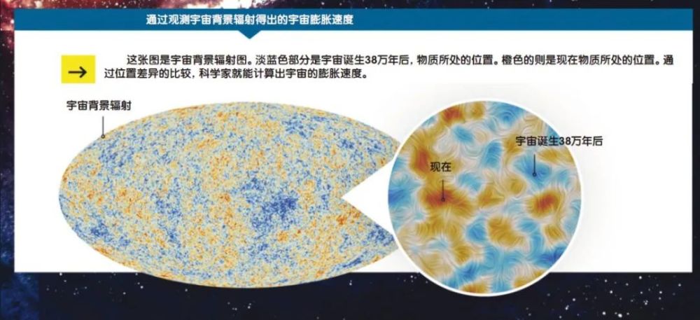 为什么要弄清宇宙的膨胀速度？ - 全网搜