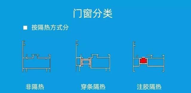 系统门窗中的断桥铝杂谈(图6)