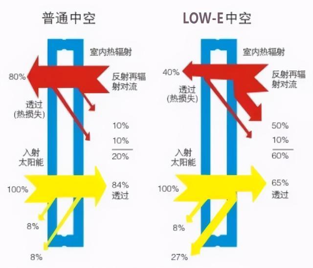 系统门窗中的断桥铝杂谈(图11)