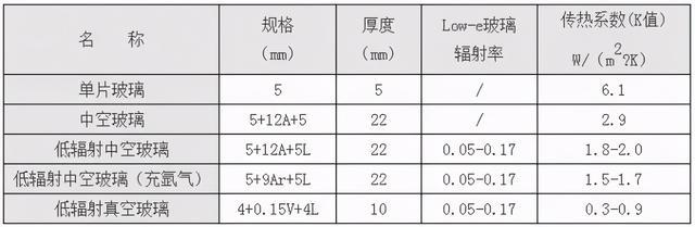 系统门窗中的断桥铝杂谈(图10)