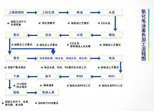 系統門窗中的斷橋鋁雜談(圖2)