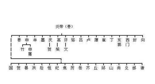 看看你的"守护神"是谁?