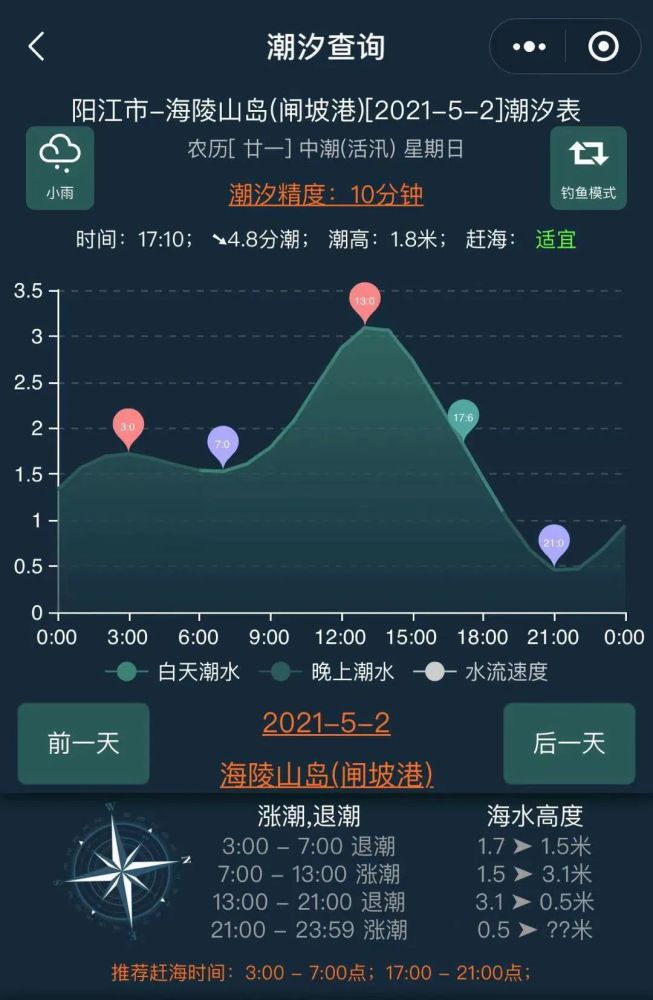 如"潮汐表精灵"查询潮汐时间的app和小程序网上有不少"初一十五落大潮
