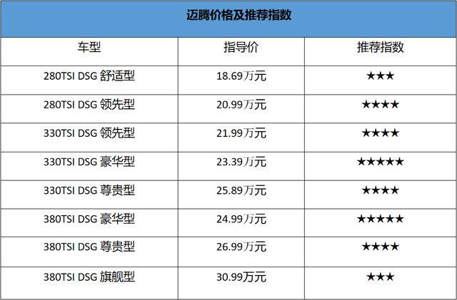 一汽大众迈腾330tsi豪华版,外观设计直白,值得入手吗?