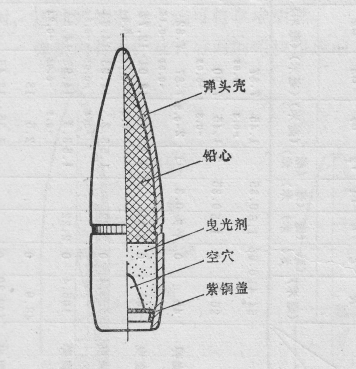 曳光弹发光原理图片