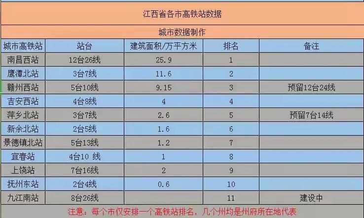 高铁排行_截止20年底,时速350KM高铁通车里程排名河南第一