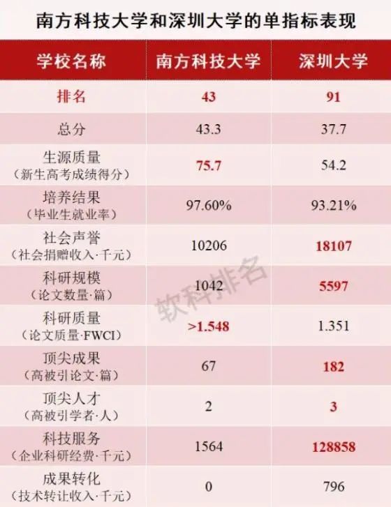 山東建筑大學(xué)同類排名_山東文科排名的大學(xué)_山東第一醫(yī)科大學(xué)排名