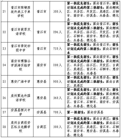 福建泉州中考成绩查询_2023泉州中考_泉州中考忧虑