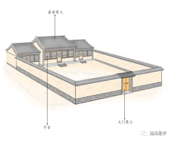 风水沈氏玄空屋大门小