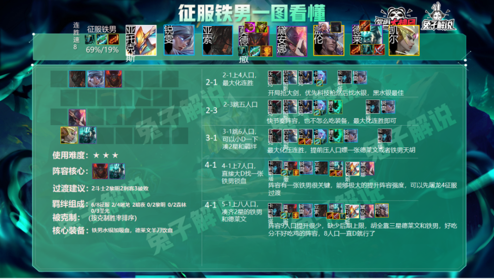 无限续航!专克妖姬的征服铁男