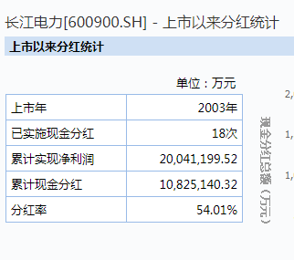 红包排行榜_A股“红包”排行榜出炉,贵州茅台跻身高分红TOP10