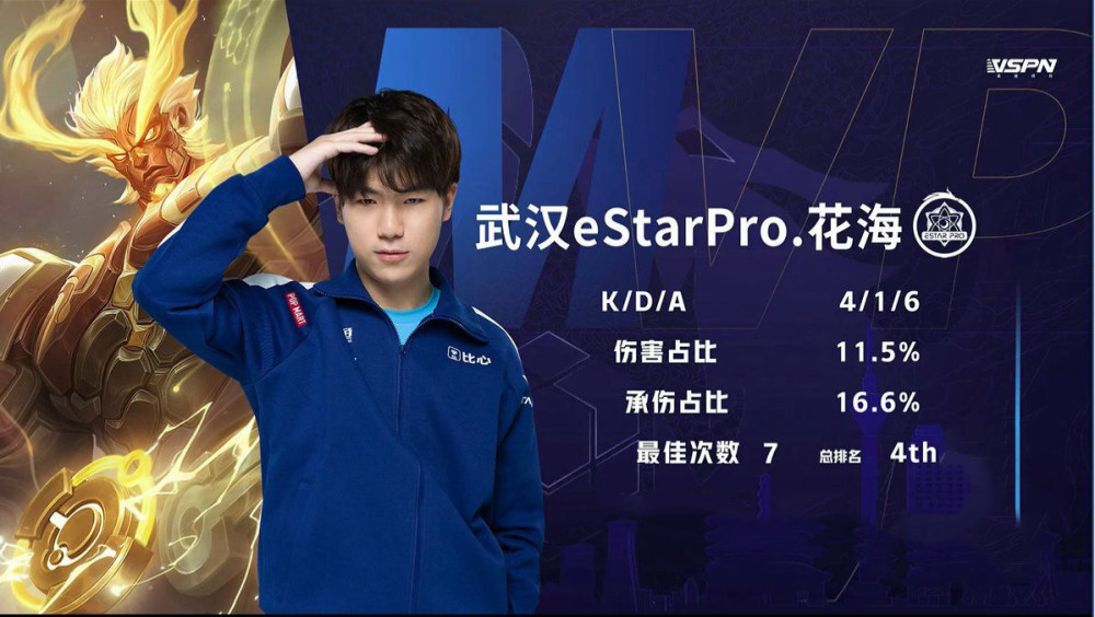 没有小义的dyg很拉跨被estarpro零封giao临危受命太难了