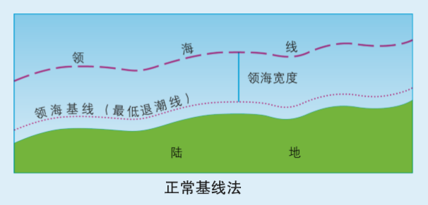 內水領海毗連區專屬經濟區領海基線這篇文章說透了