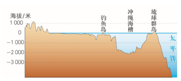 內水領海毗連區專屬經濟區領海基線這篇文章說透了