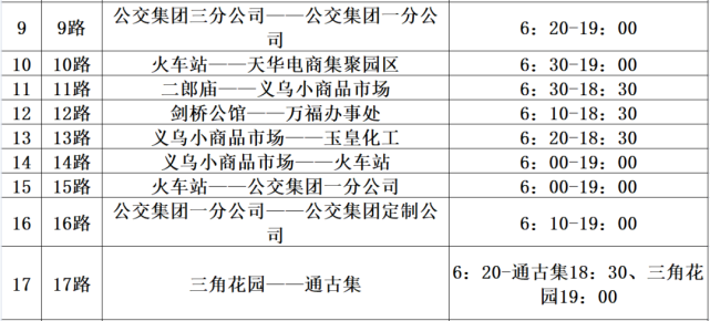 最晚22005月6日起菏澤49條公交線路運營時間有變