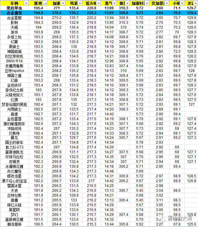 【雾中的大海】赤金魔怪测评