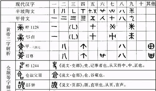 仓颉造字之谜江苏教师称发现新证据黄帝二字暗藏造字信息