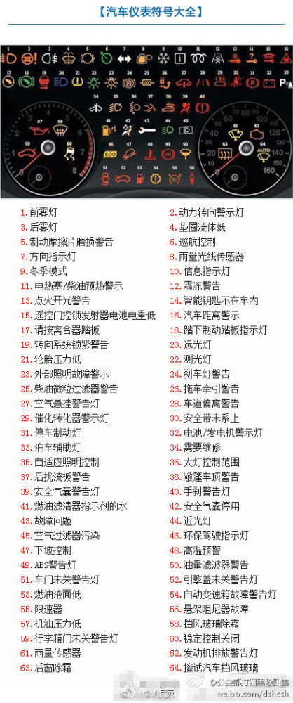 汽车仪表灯上的符号你知道多少