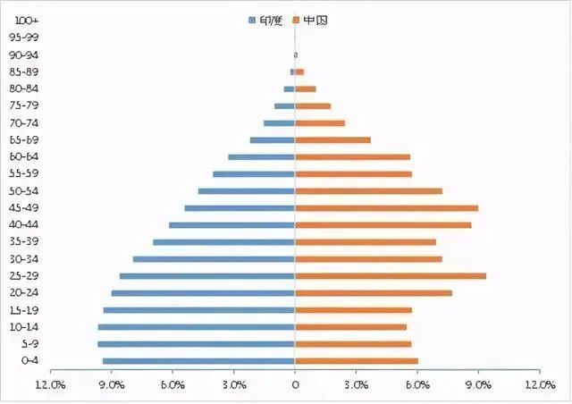 中国的实际人口_人口挤水分!中国各省市真实人口家底曝光