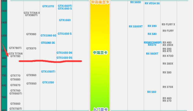 赛博朋克2077游戏本推荐(入门款-推荐4款)|显卡|笔记本|游戏本