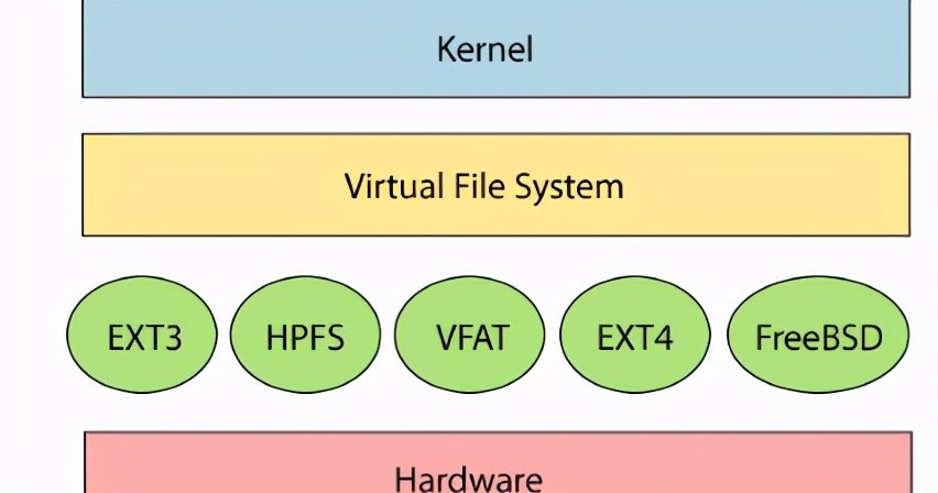 在文件管理机制上 Linux与windows 相比谁更优秀 腾讯新闻