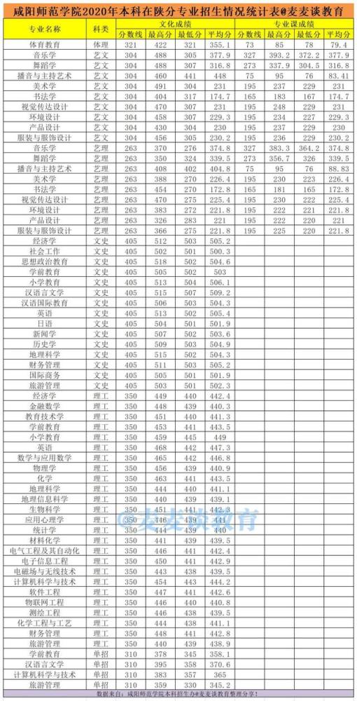 一本大学2014年在新疆理科录取分数线排名含线差_曲阜师范杏坛学院_曲阜师范大学录取分数线