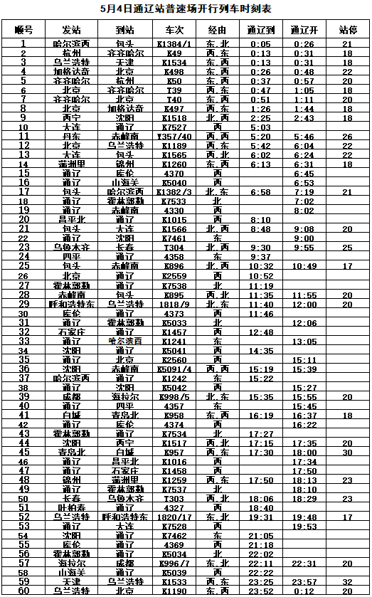 5月4日列車時刻表信息(星期二)