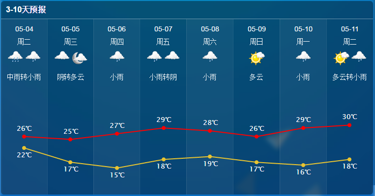 大风+局部暴雨!上虞天气要反转!时间就在…