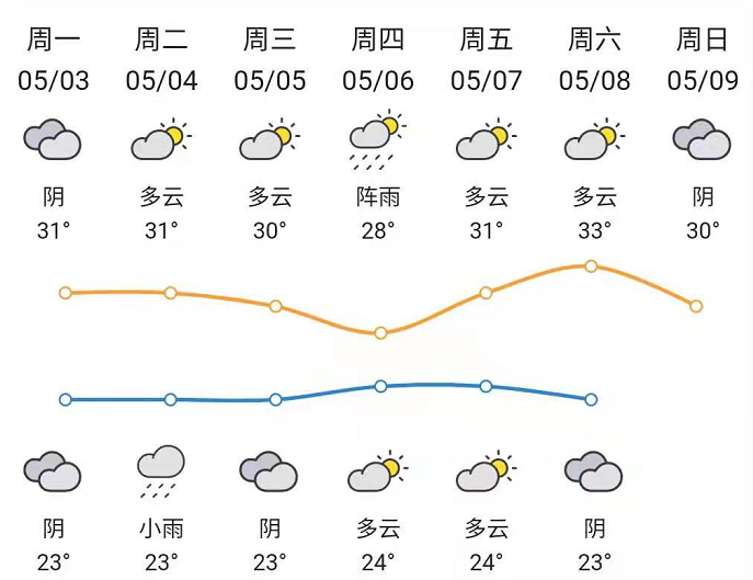 惠东天气预报图片