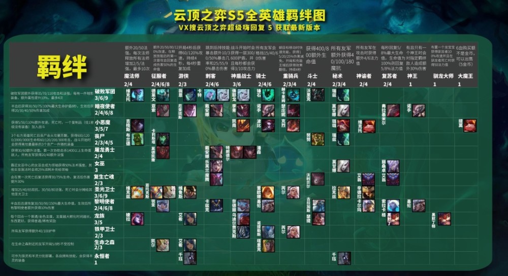 云顶之弈s5秘术游侠版本冷门t0阵容铁男大哥放过我吧