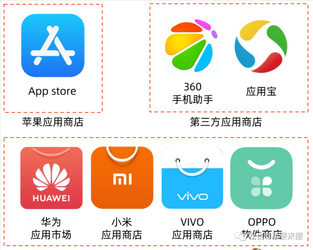 移動app用什么語言開發_app開發用什么語言_開發app用什么語言