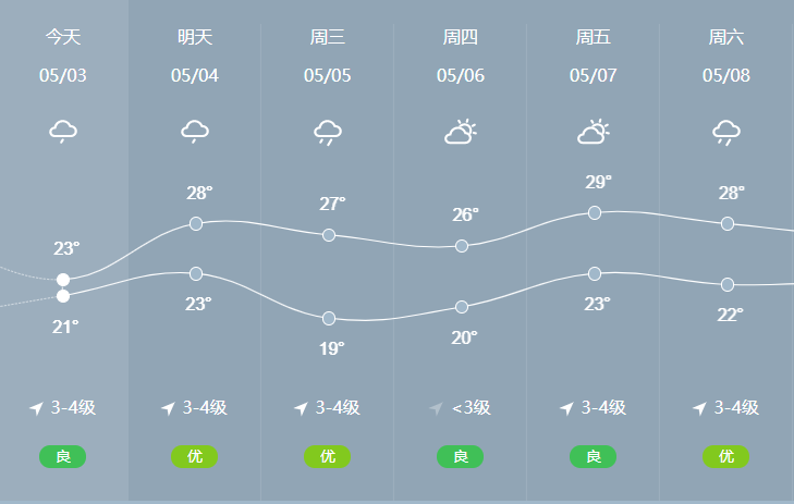 始!了! 今天起,漳浦好天氣下線!