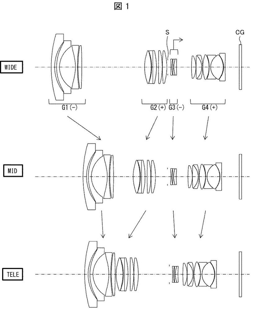 f4,但这些镜头都属于aps-c镜头,等效视角不过是覆盖广角到长焦,完全没