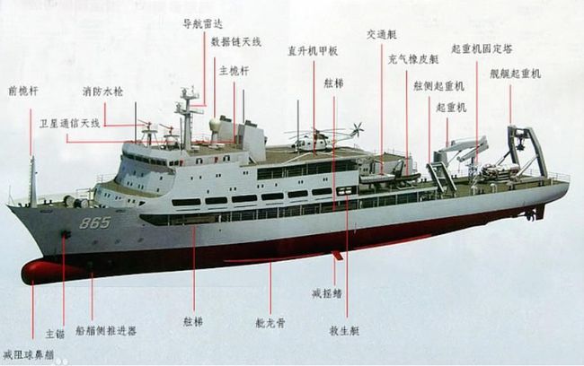 五角大楼如坐针毡中方军舰在龙目海峡出手东盟各国欢呼太刺激