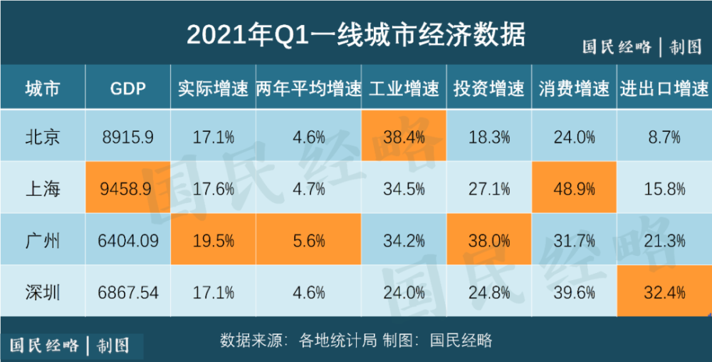 排行gdp_最新数据:2020年世界各国GDP排行