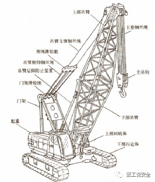安全5分钟第65天履带式起重机本质安全管控要点