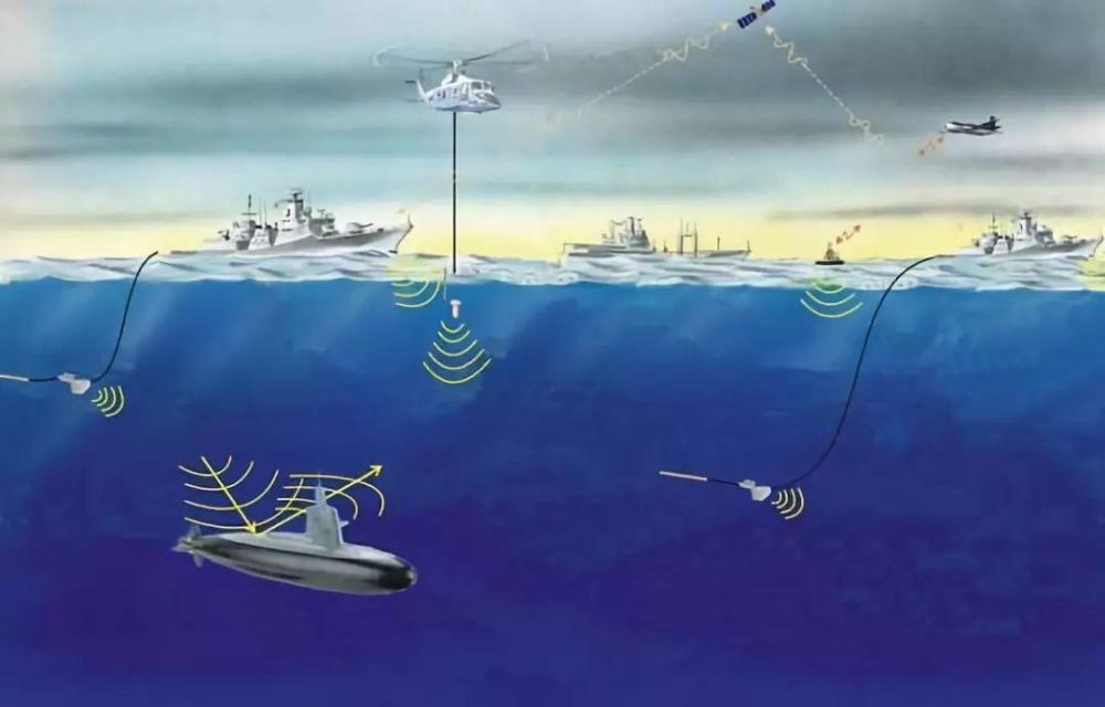 潜艇驾驶员靠啥在伸手不见五指的海底辨别航向靠前视窗吗