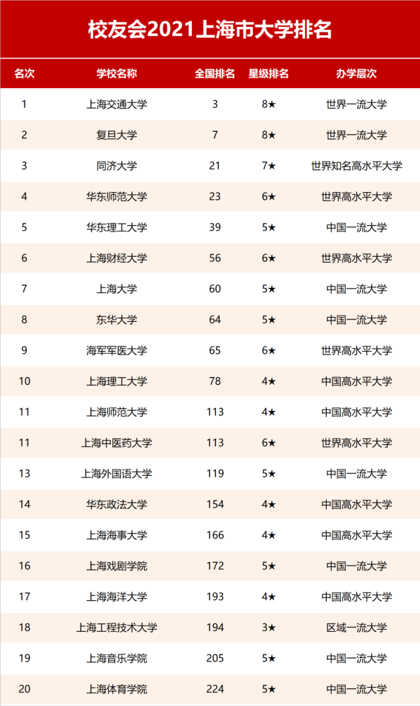 廣東專科讀師范專業哪個學校好_好的專科學校_專科商務英語專業哪個學校好