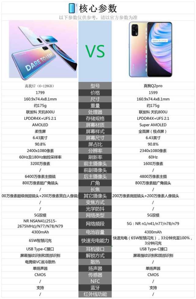 真我q2pro和真我x7相比较购买哪款更好