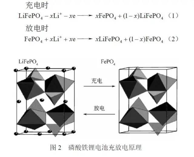 的表面利用