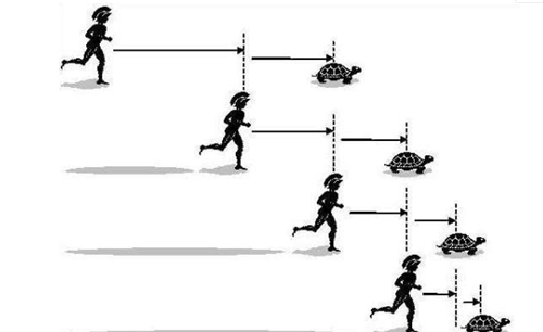 科學界有趣的悖論只要烏龜先跑人無論怎麼跑都追不上