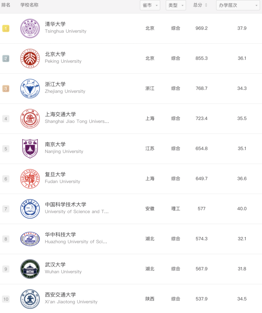 医药排行榜_@医药人:“2021年中国CRO公司排行榜”评选活动报名通道开启!