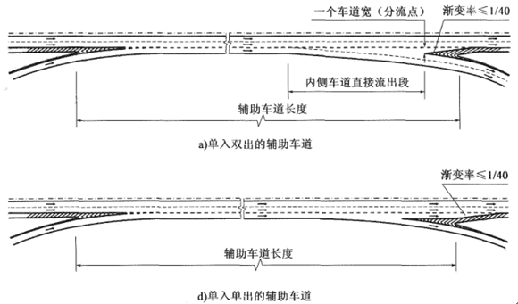 公路互通式立交出口辅助车道长度,可以小于入口辅助车道长度吗
