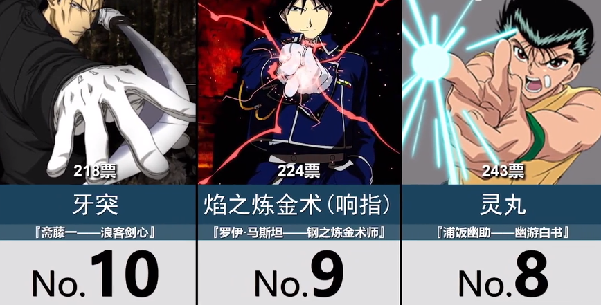 日本评选动漫中的必杀技,只听名字就很炫酷,你模仿过哪一个?