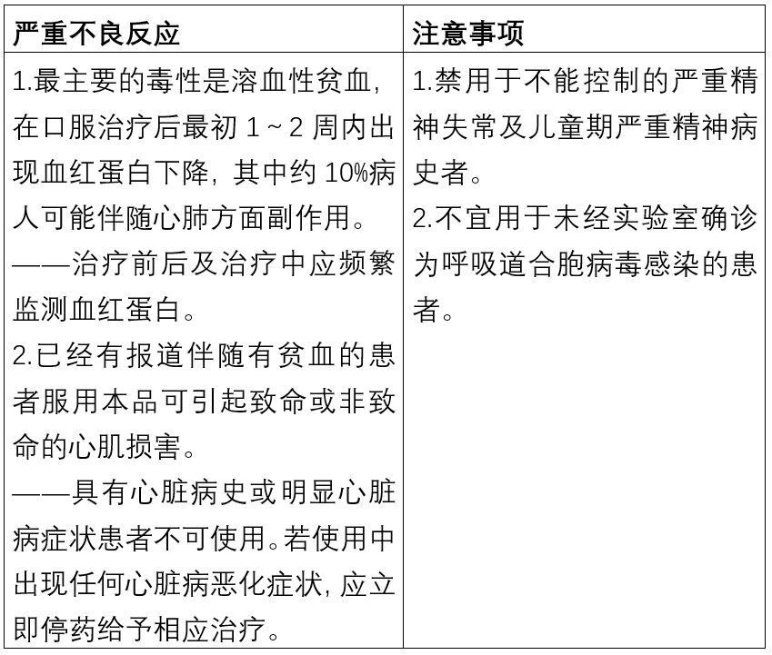 病毒感染佔70%以上,如流感,皰疹性咽峽炎,手足口病,水痘肺炎,鉅細胞