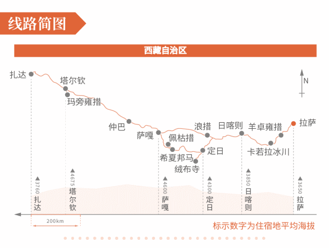 【9天·阿里南線】世界的屋脊,亙古的荒原,天上的阿里