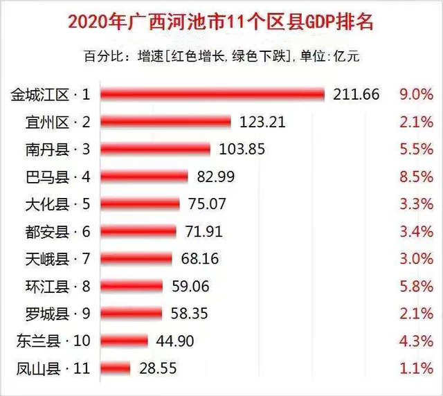 河池市2020各县gdp_2016-2020年河池市地区生产总值、产业结构及人均GDP统计